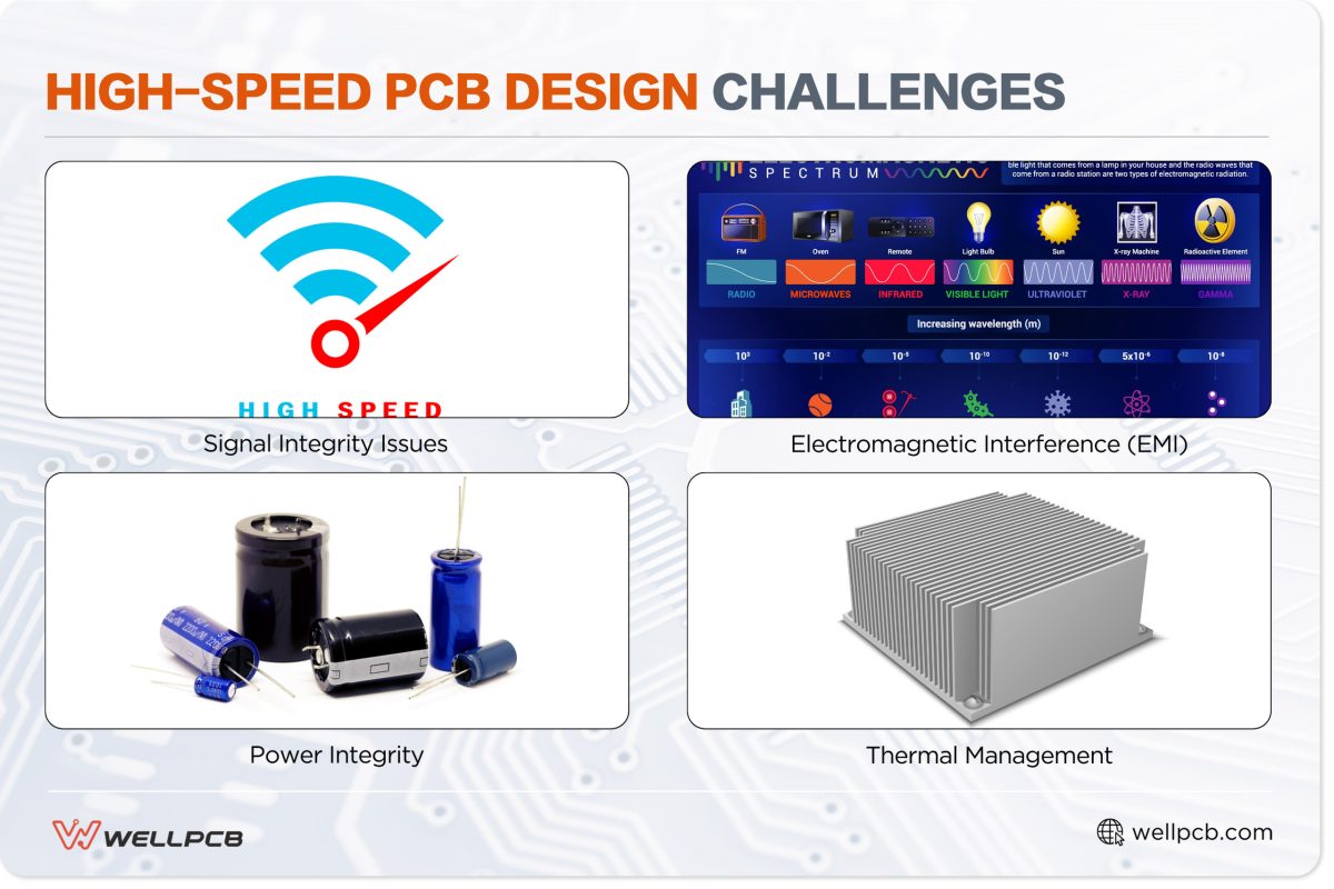 High-Speed PCB Design Challenges