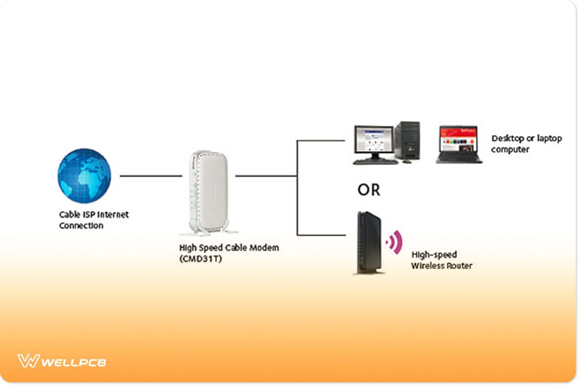 How Cable Internet Works