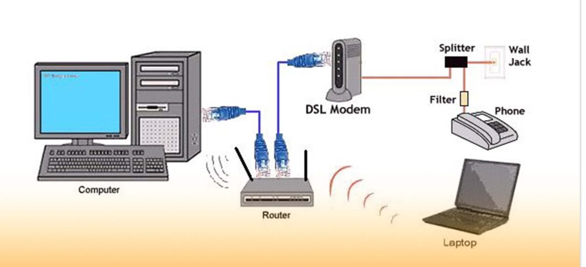 How DSL Works