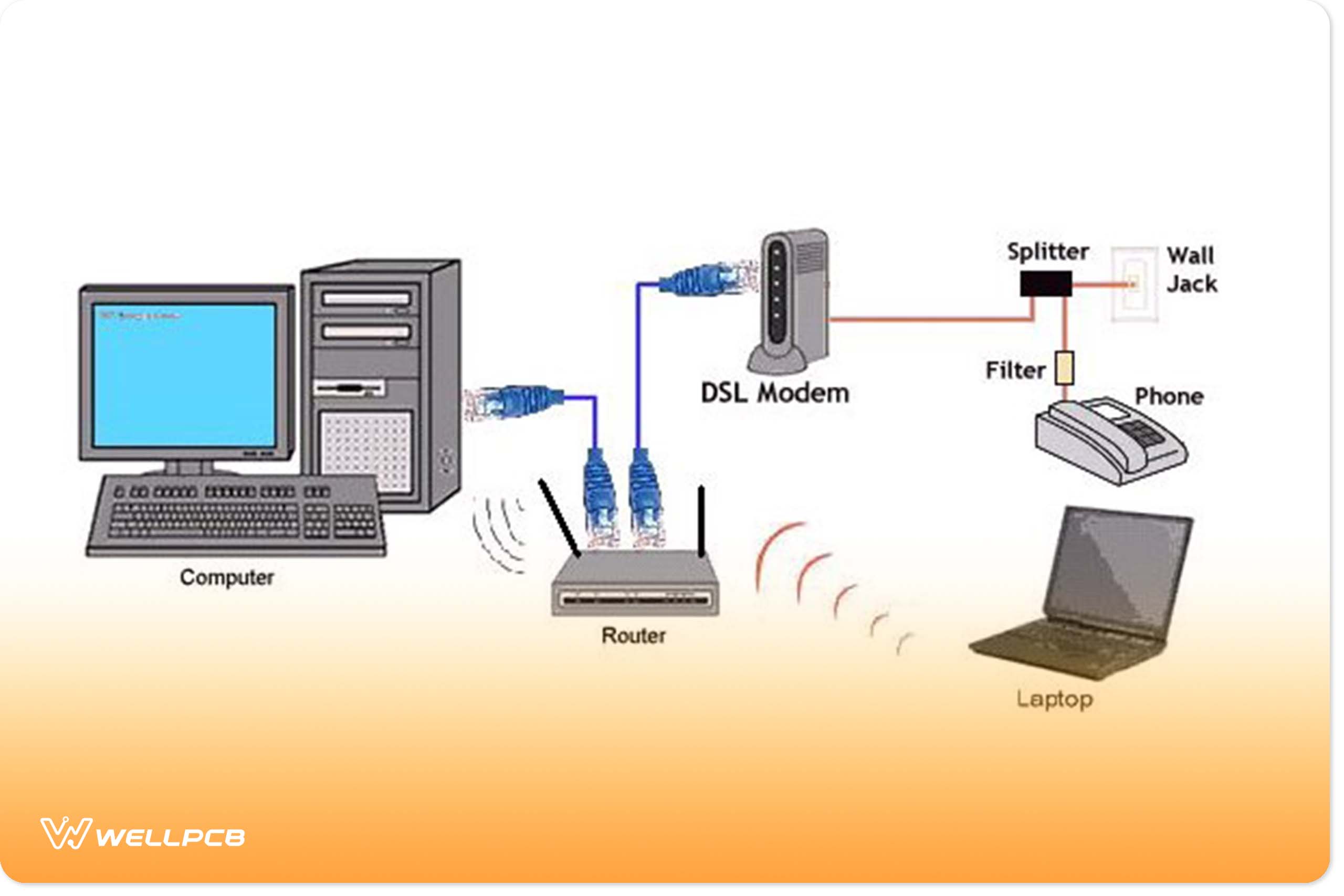 How DSL Works