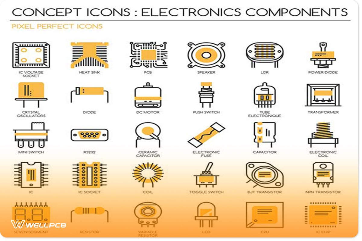 How Easy is it for Component Procurement