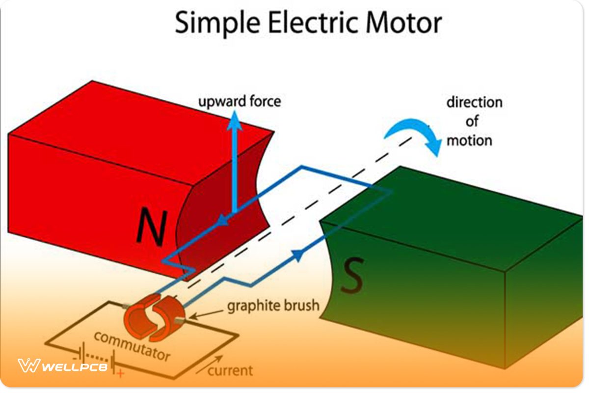 How does a DC Motor Controller Work