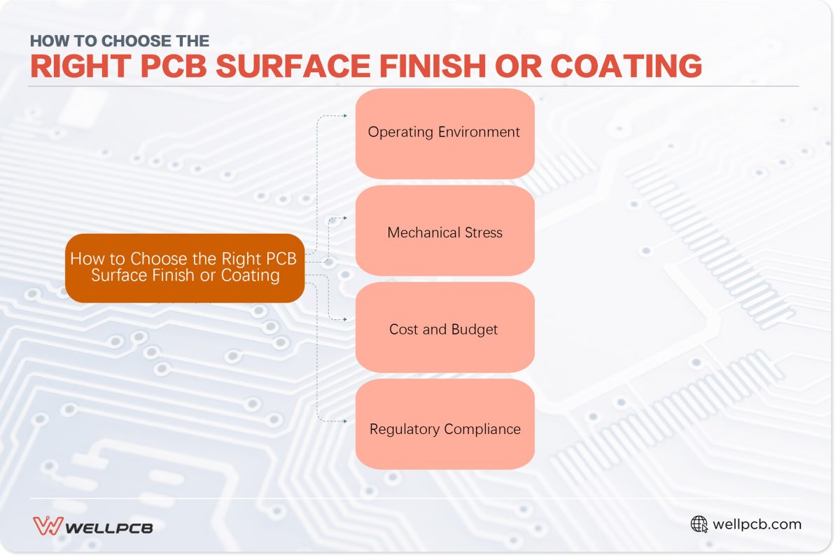 How to Choose the Right PCB Surface Finish or Coating