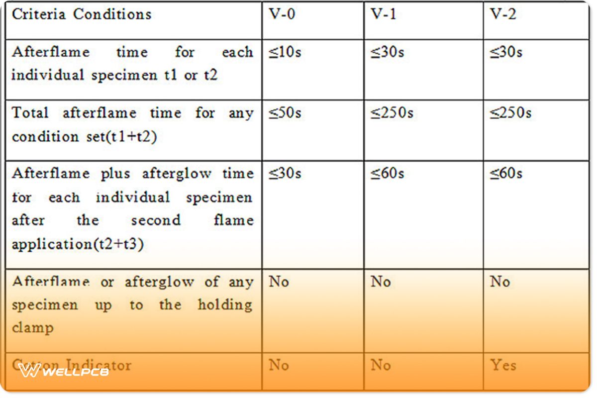 IEC 60695-11-20 of 2015, ISO 9772, and ISO 9773.