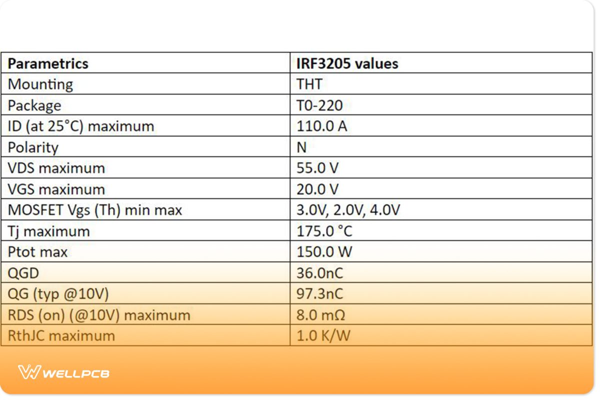 IRF3205 parameters 