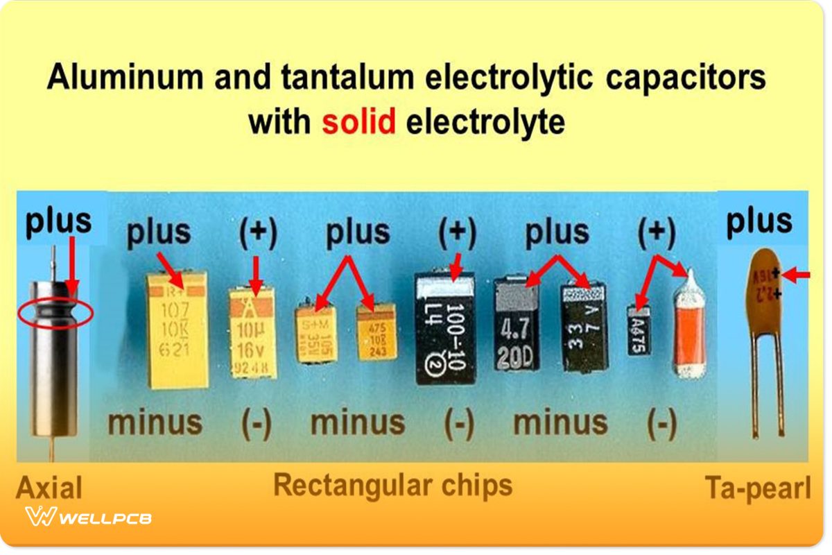 Identifying Tantalum Capacitors