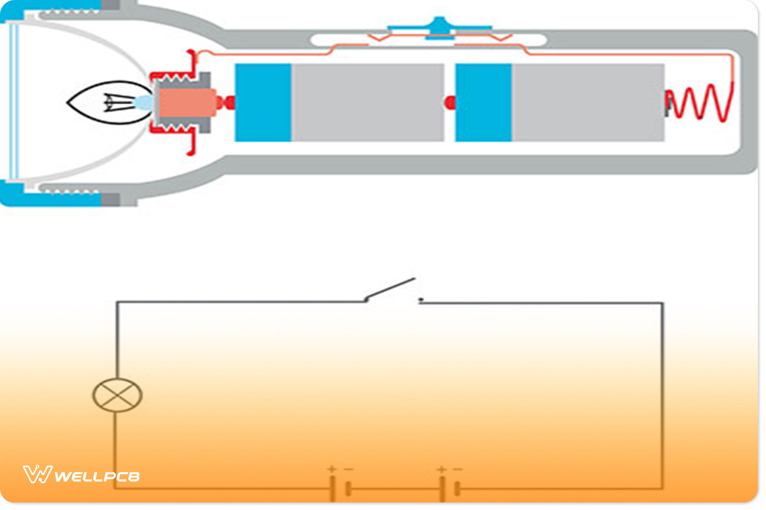 Illustration of flashlight circuit and its components