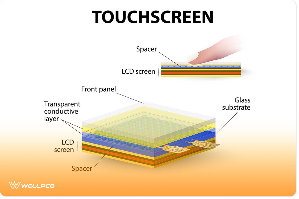 Illustration of the components of a primary touchscreen sensor