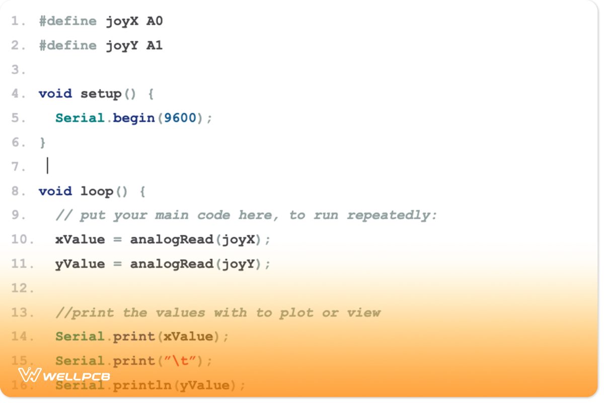 Image showing the Arduino code