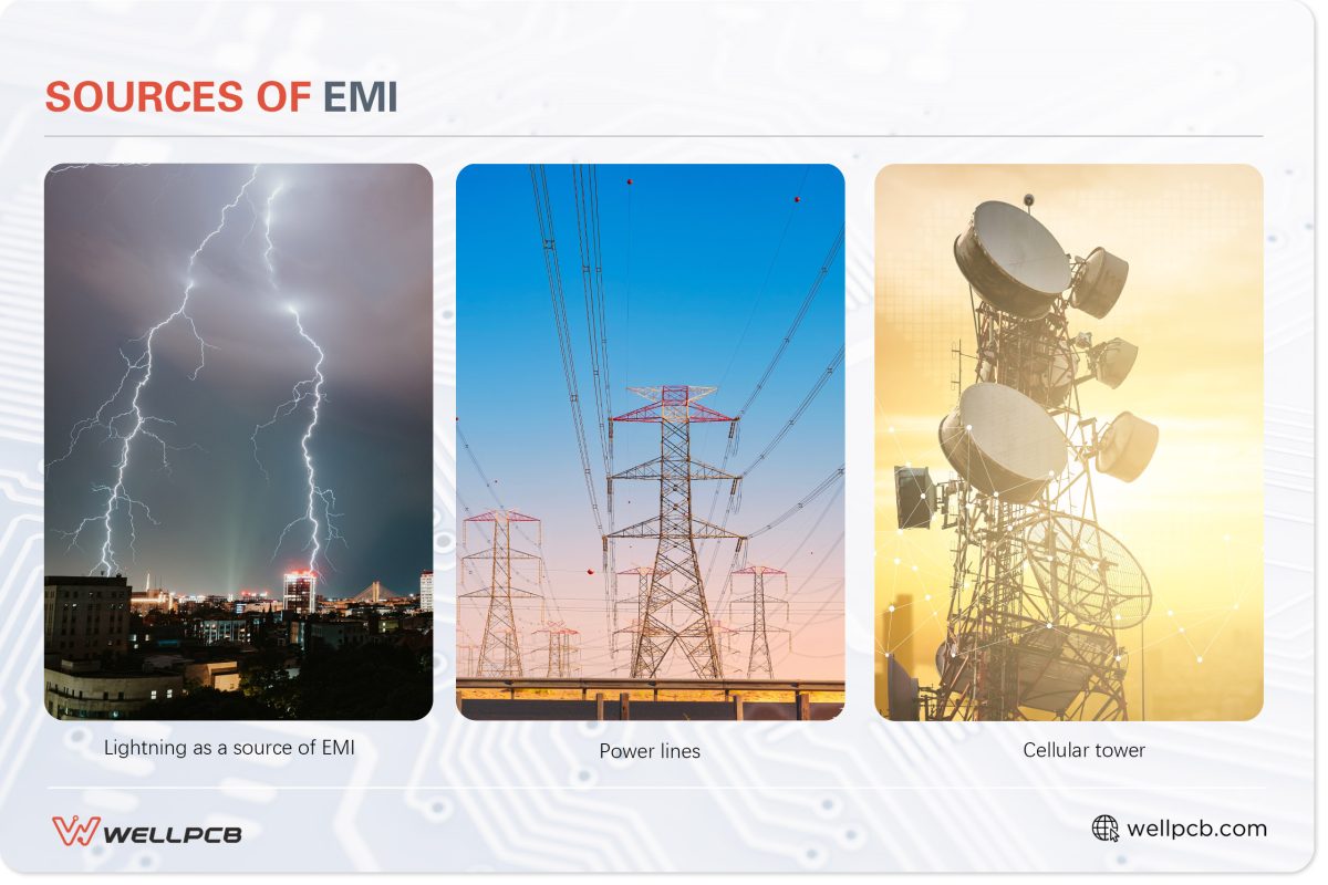 Image：Sources of EMI