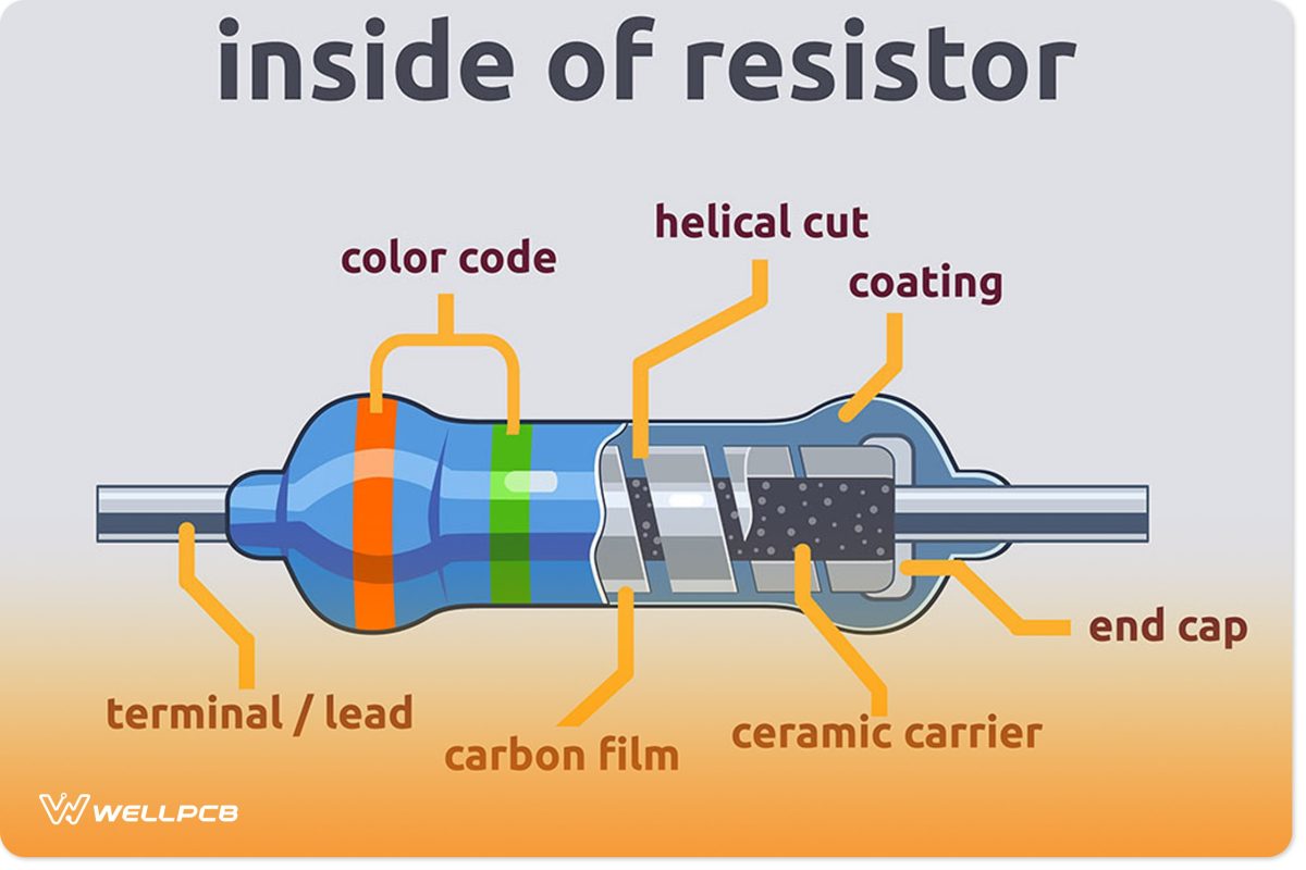 Internal part of a carbon film resistor