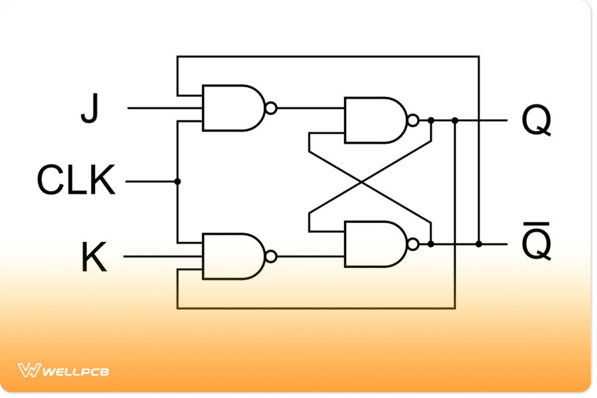 JK flip-flop circuit using NAND gates