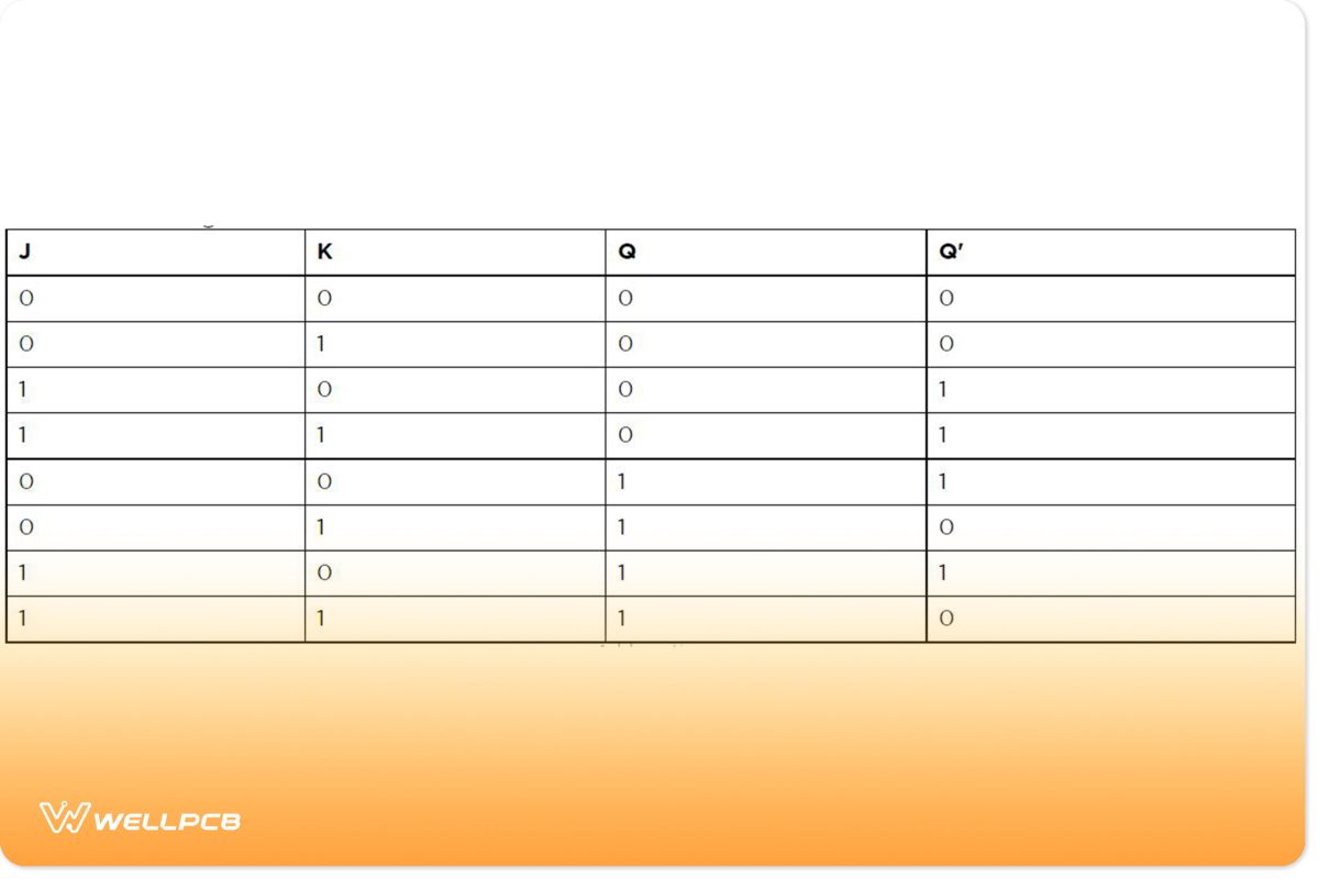 JK flip-flop truth table