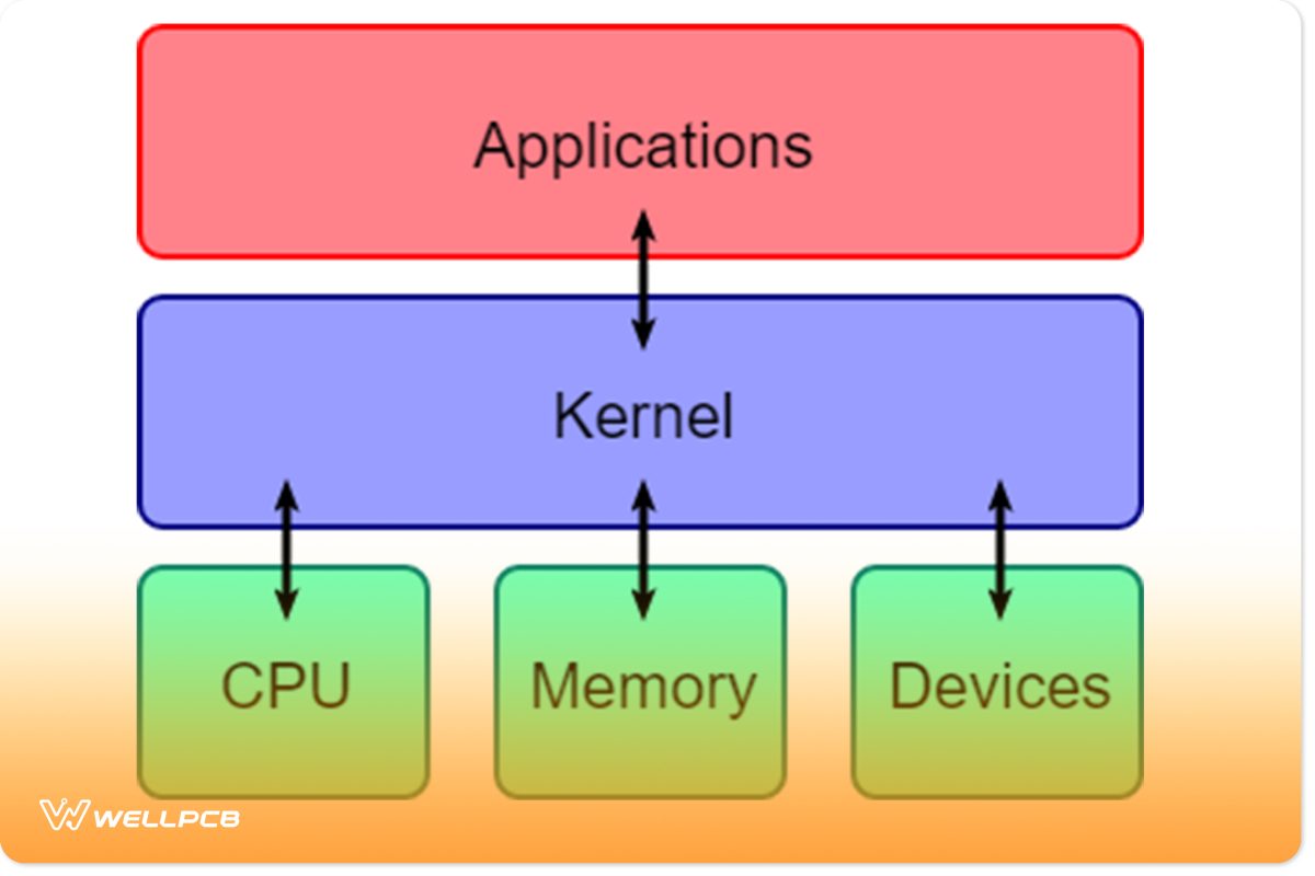 Kernel diagram