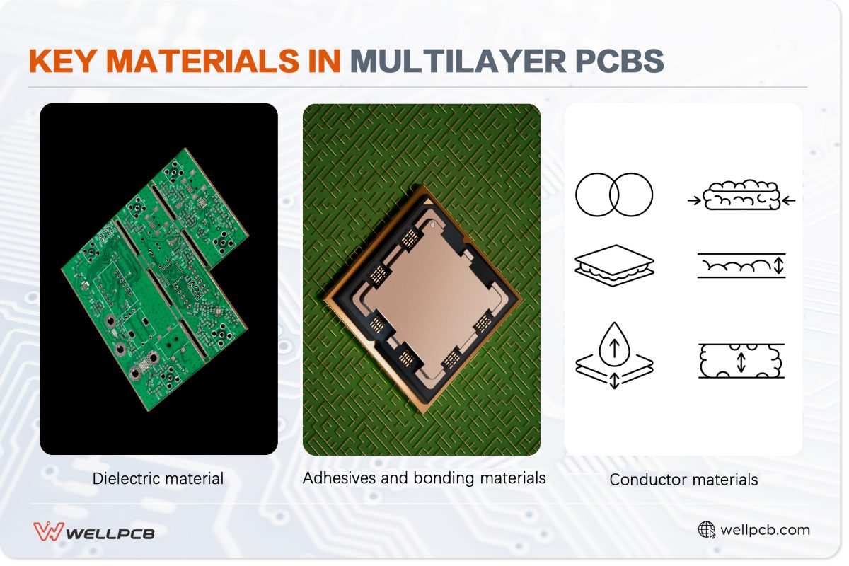 Key Materials in Multilayer PCBs