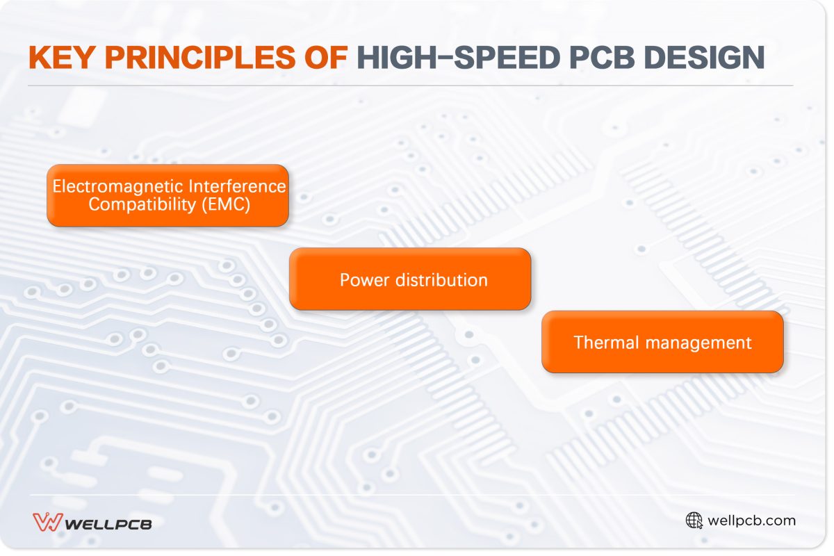 Key Principles of High-Speed PCB Design