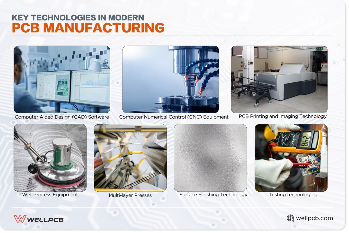 Key Technologies in Modern PCB Manufacturing