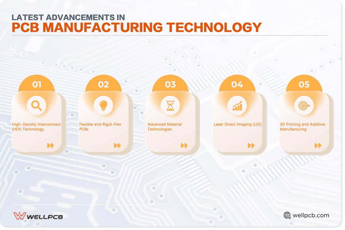 Latest Advancements in PCB Manufacturing Technology