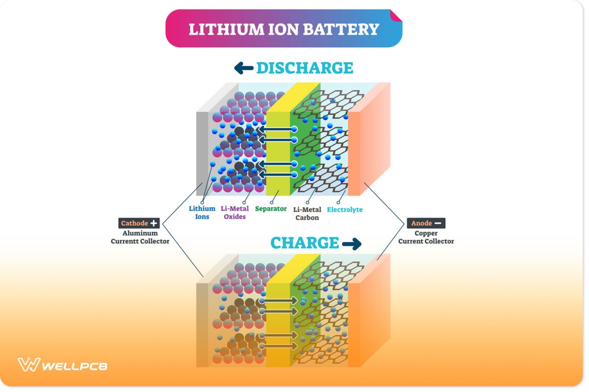 Lithium-Ion battery