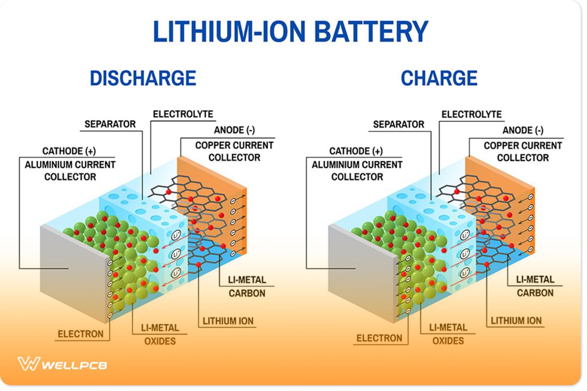 Lithium battery diagram