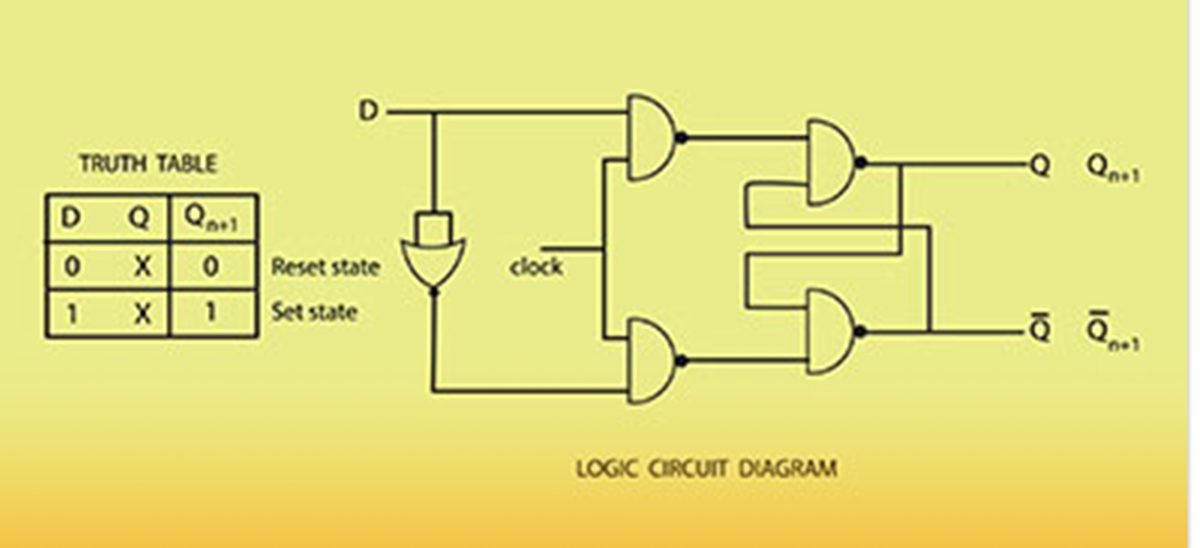 Logic Gate Truth Tables