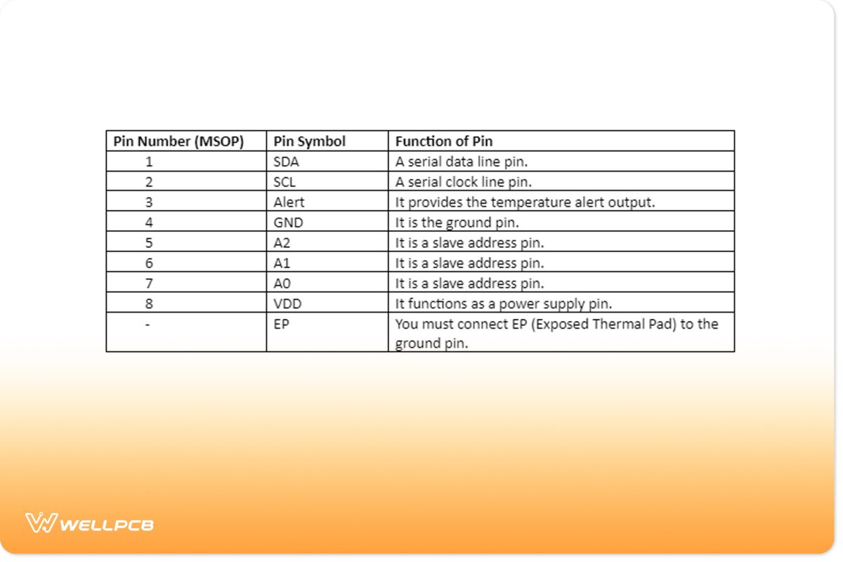 MCP9808 Pinout