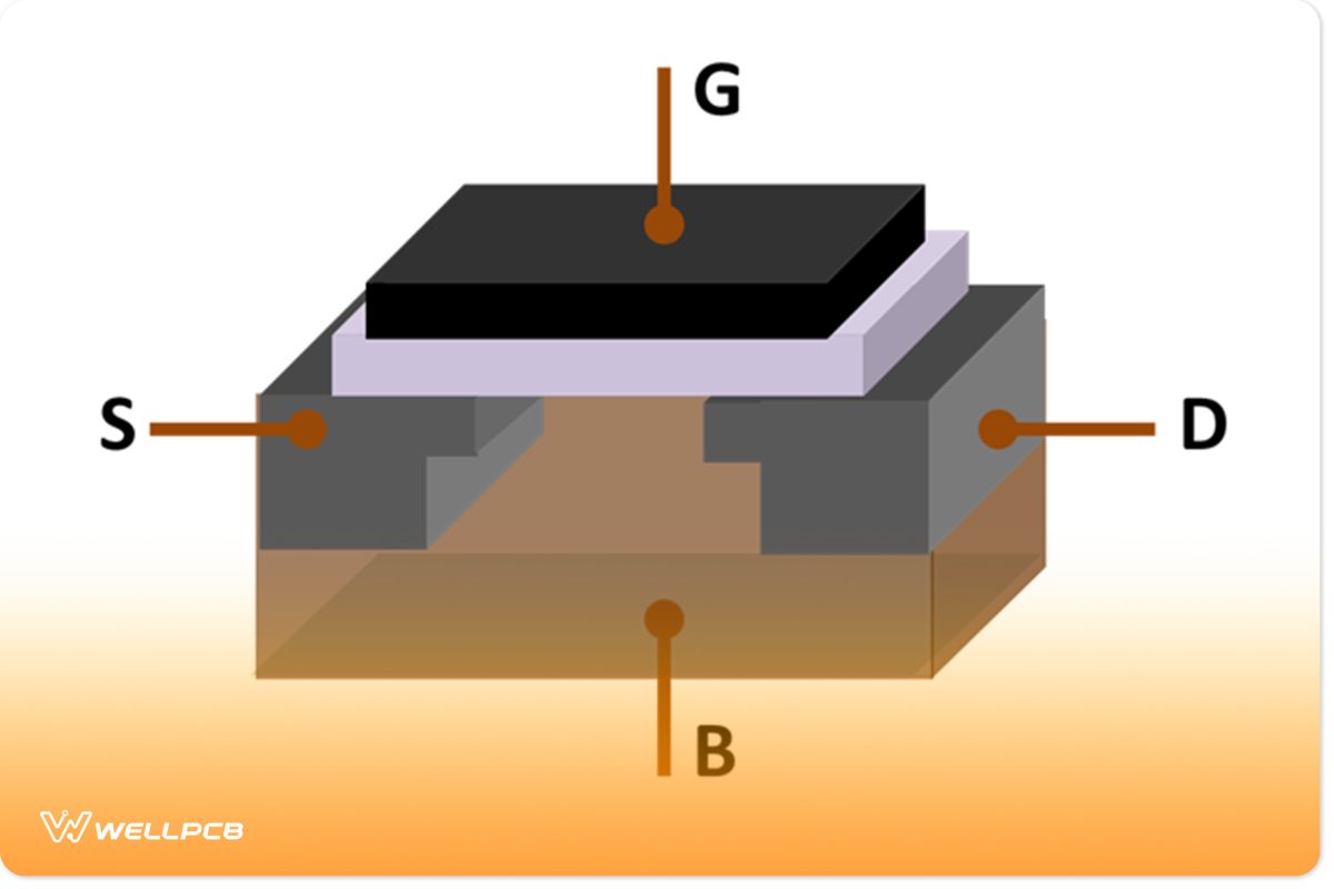 MOSFET STRUCTURE