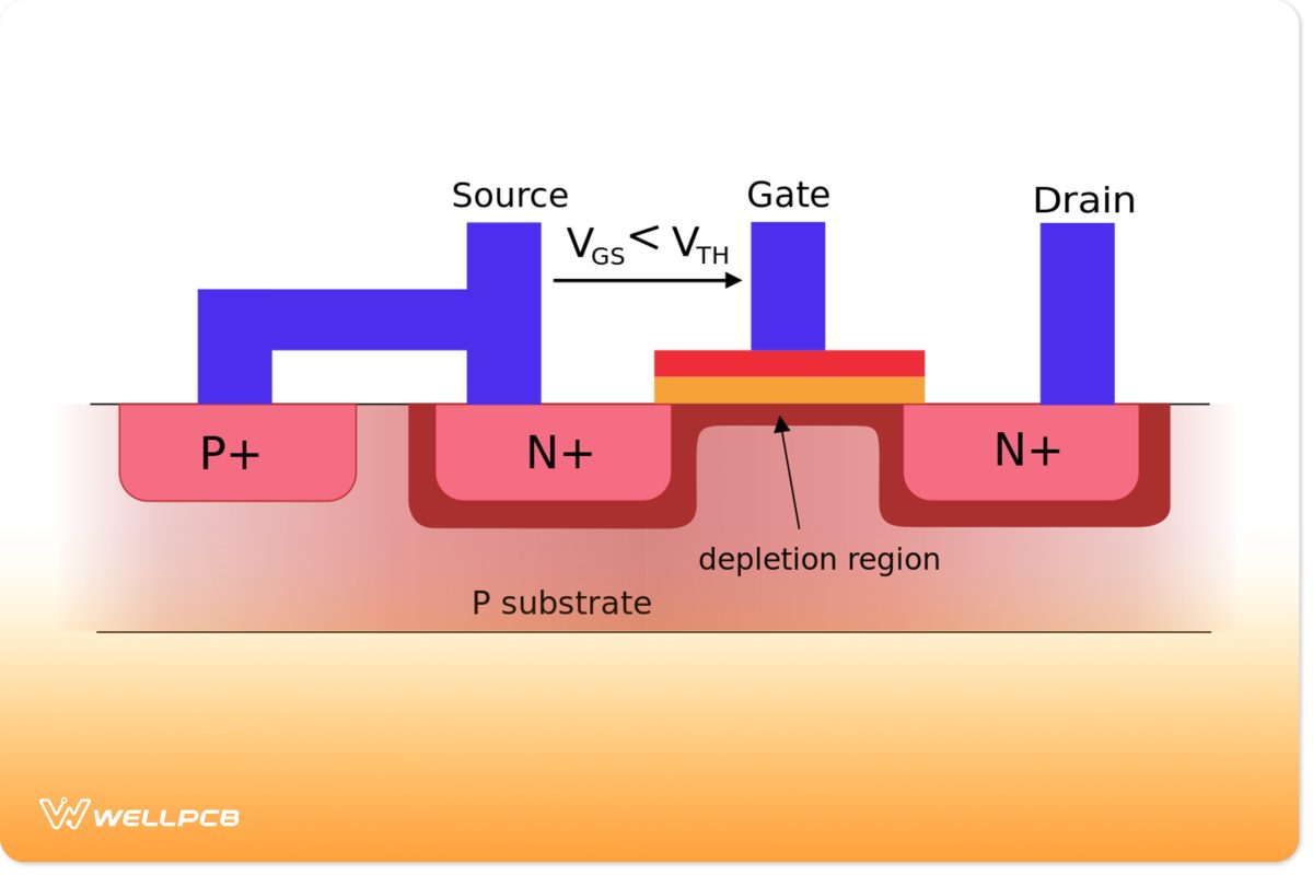 MOSFET Schematic diagram