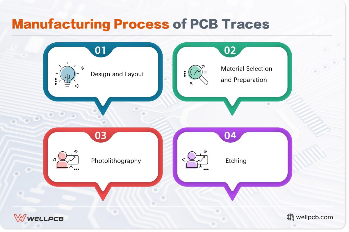 Manufacturing Process of PCB Traces