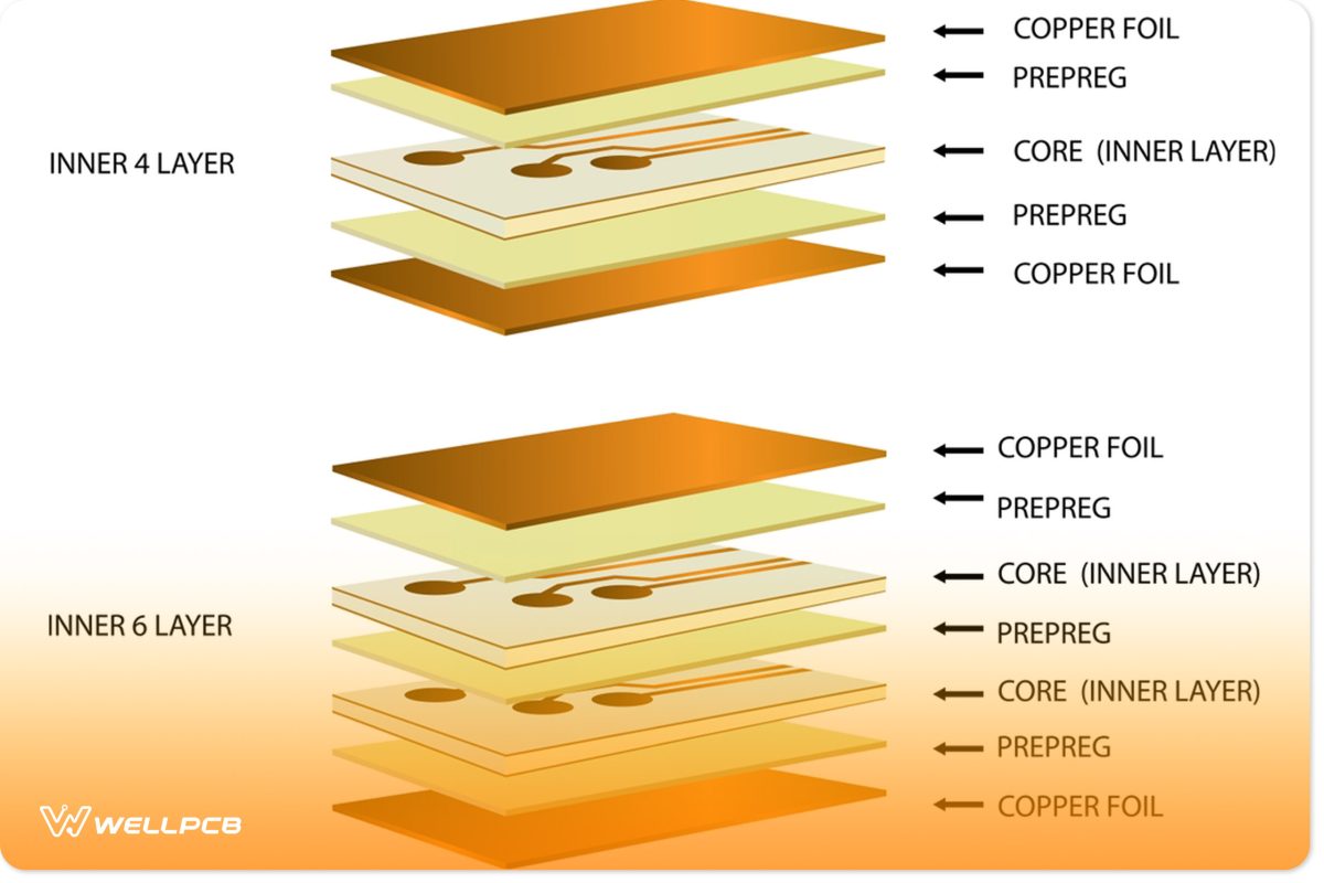 Multilayer PCB 