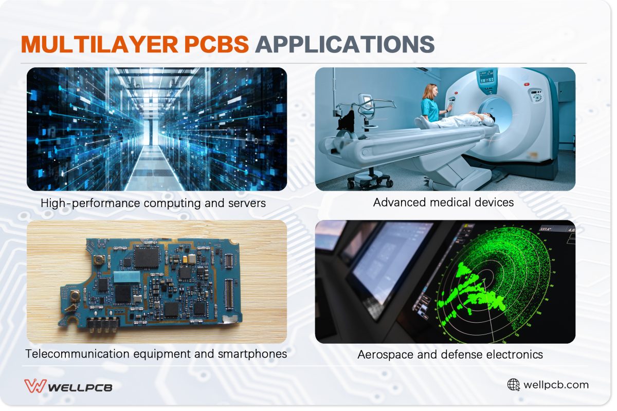 Multilayer PCBs Applications