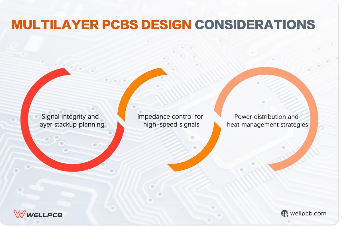 Design Considerations for Multilayer PCBs