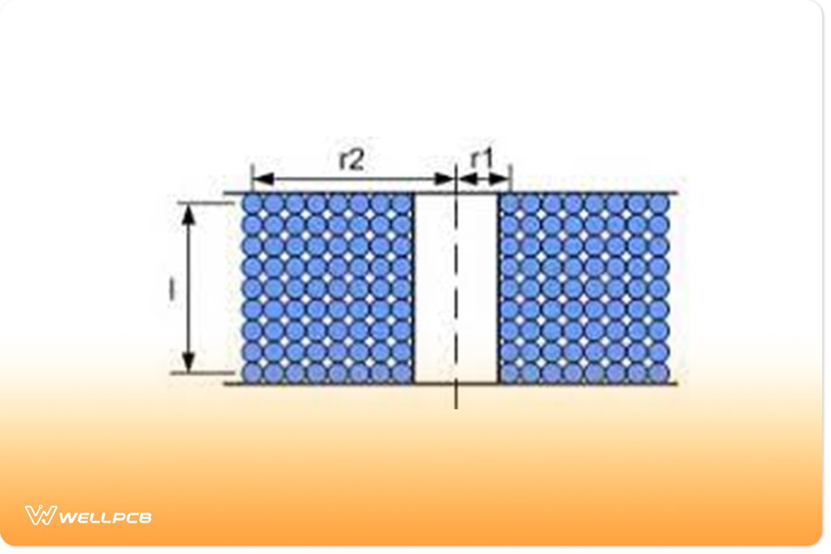 Multilayer coil Inductor