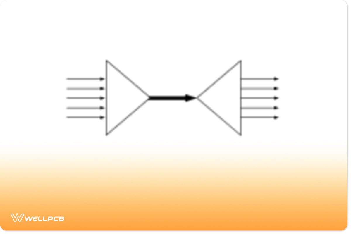 Multiplexing process