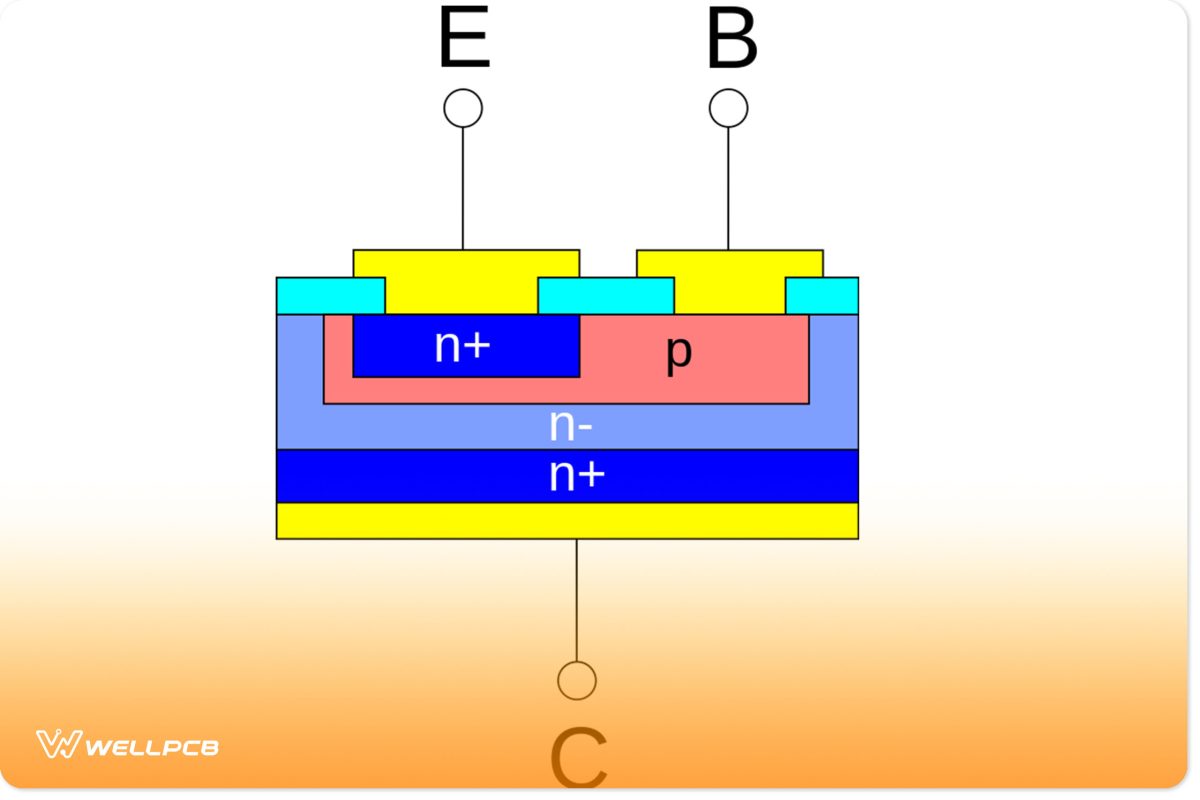 NPN structure Bipolar Junction Transistor