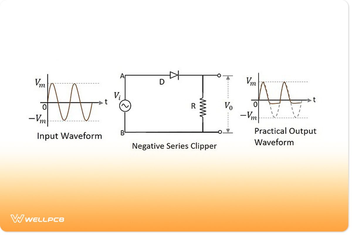 Negative Diode Clipper