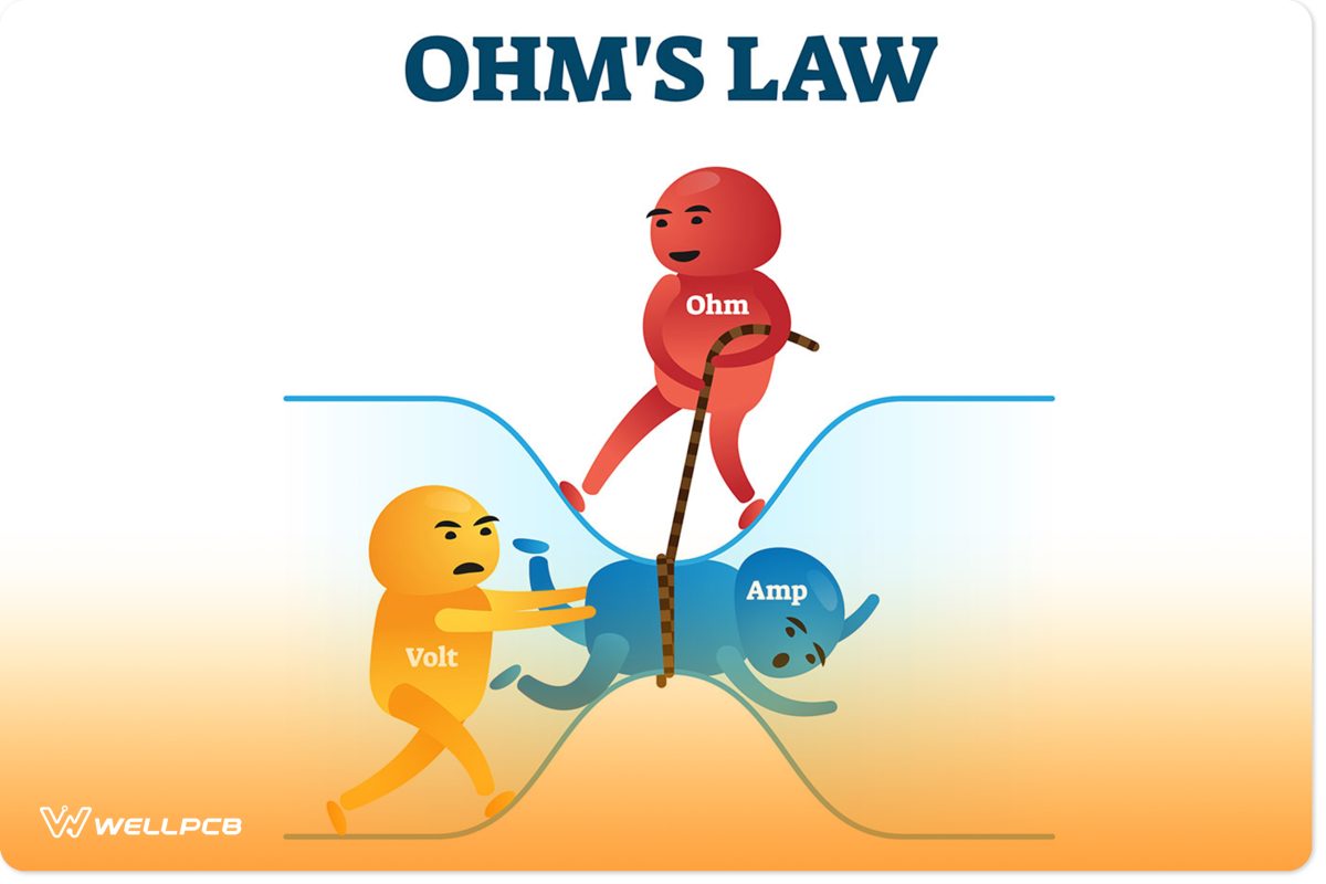 Ohm’s law to calculate the resistor rating