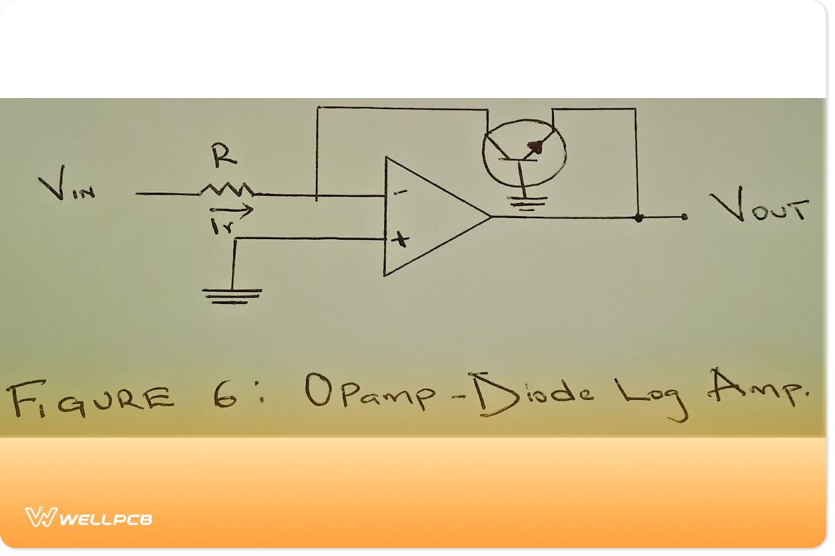 Opamp-diode log amplifier