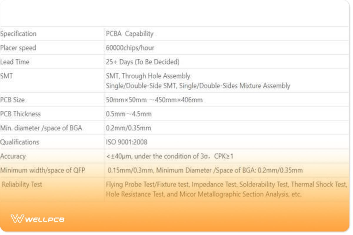 PCB Assembly capabilities