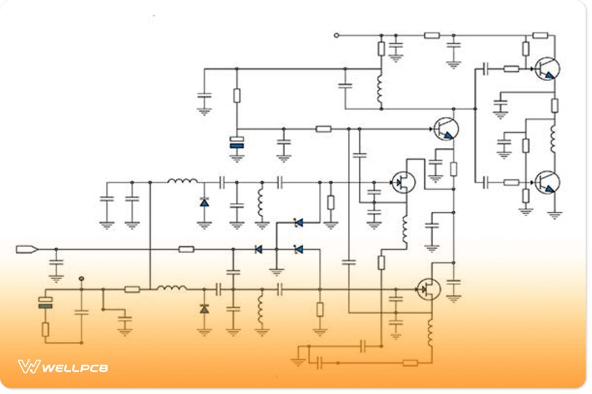 PCB Design Optimization