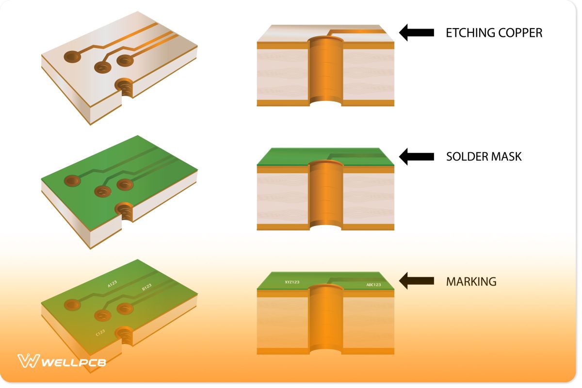 PCB Layers Diagram