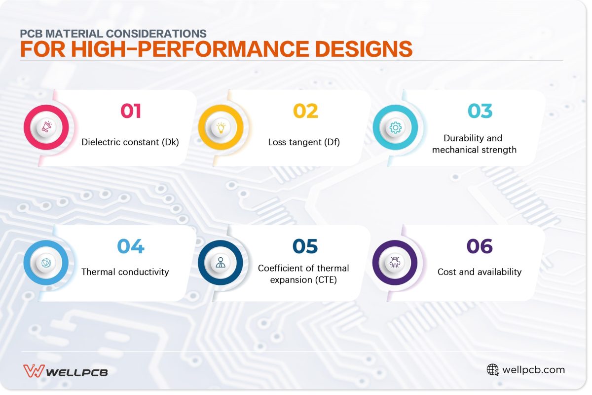 PCB Material Considerations for High-Performance Designs