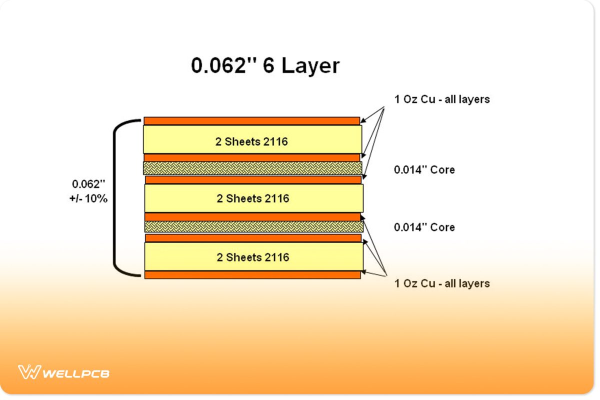 PCB Thickness Technology