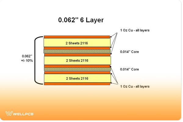 PCB Thickness-What Is The Standard?