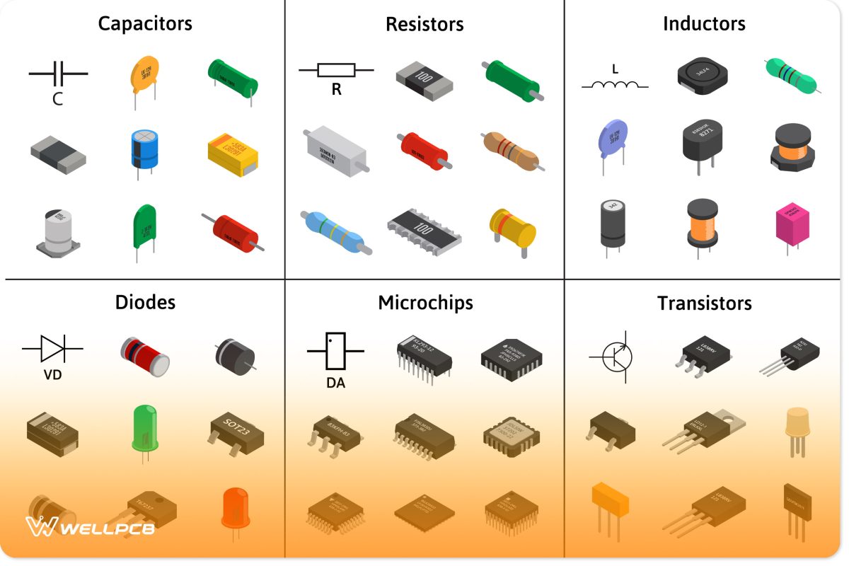 PCB components