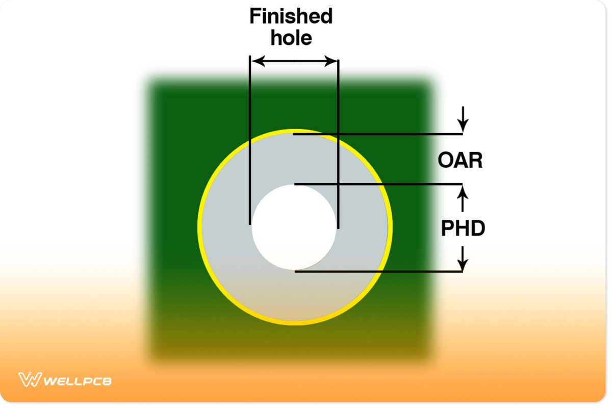 PCB hole diameter