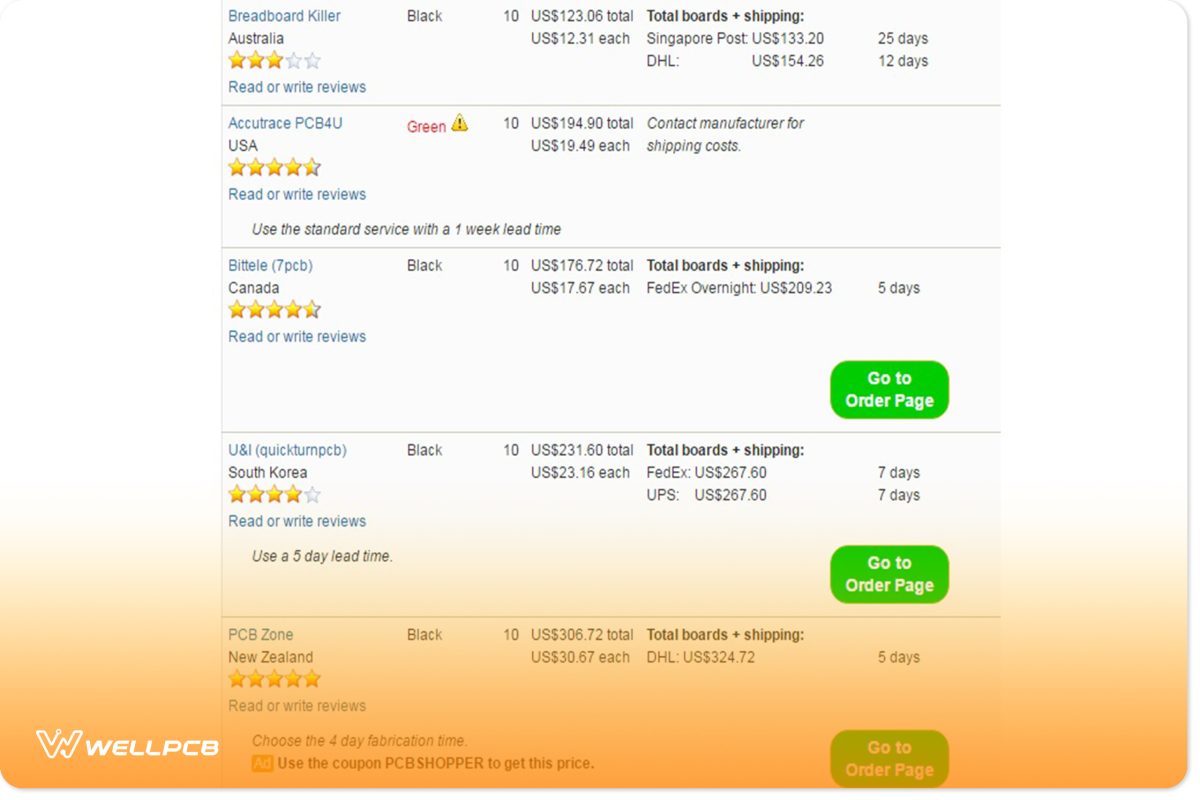 PCB manufacturing companies in China and other countries