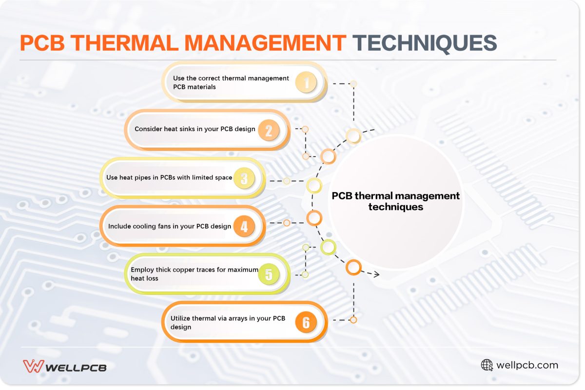 PCB thermal management techniques