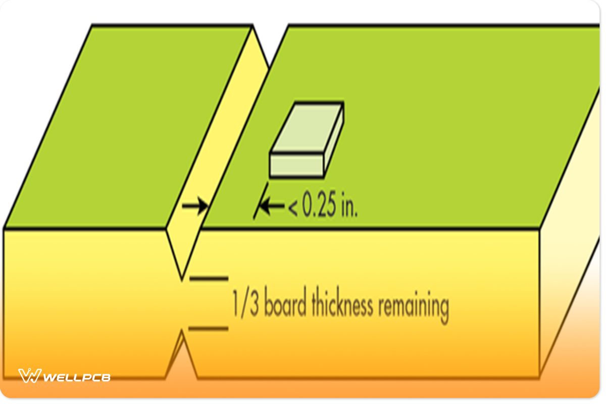 PCB thickness