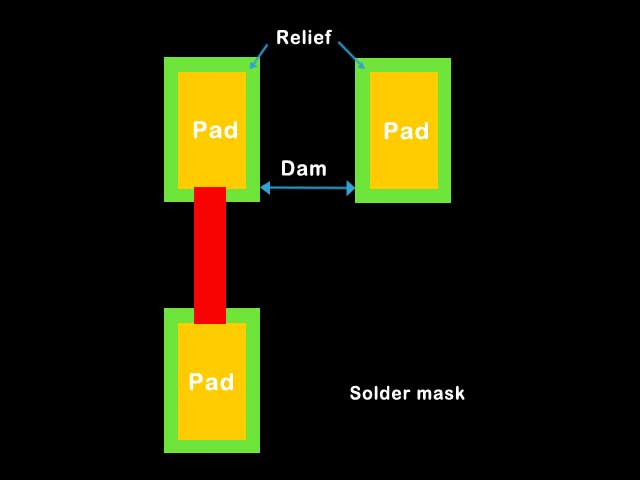 PCBs Solder Mask